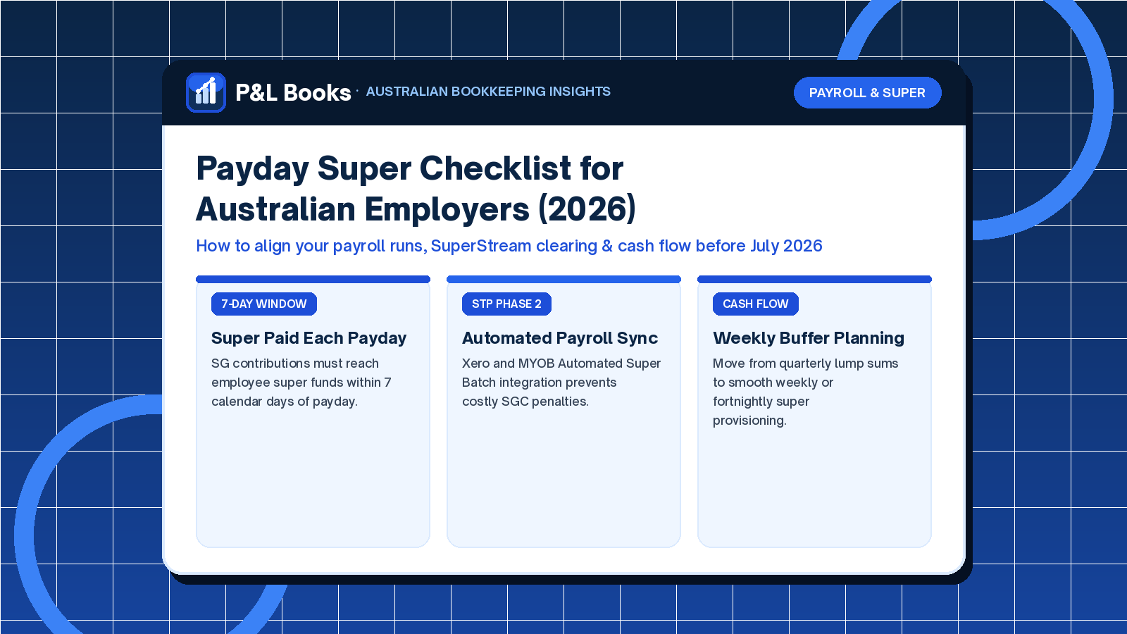 Payday Super Australia checklist for employers 2026