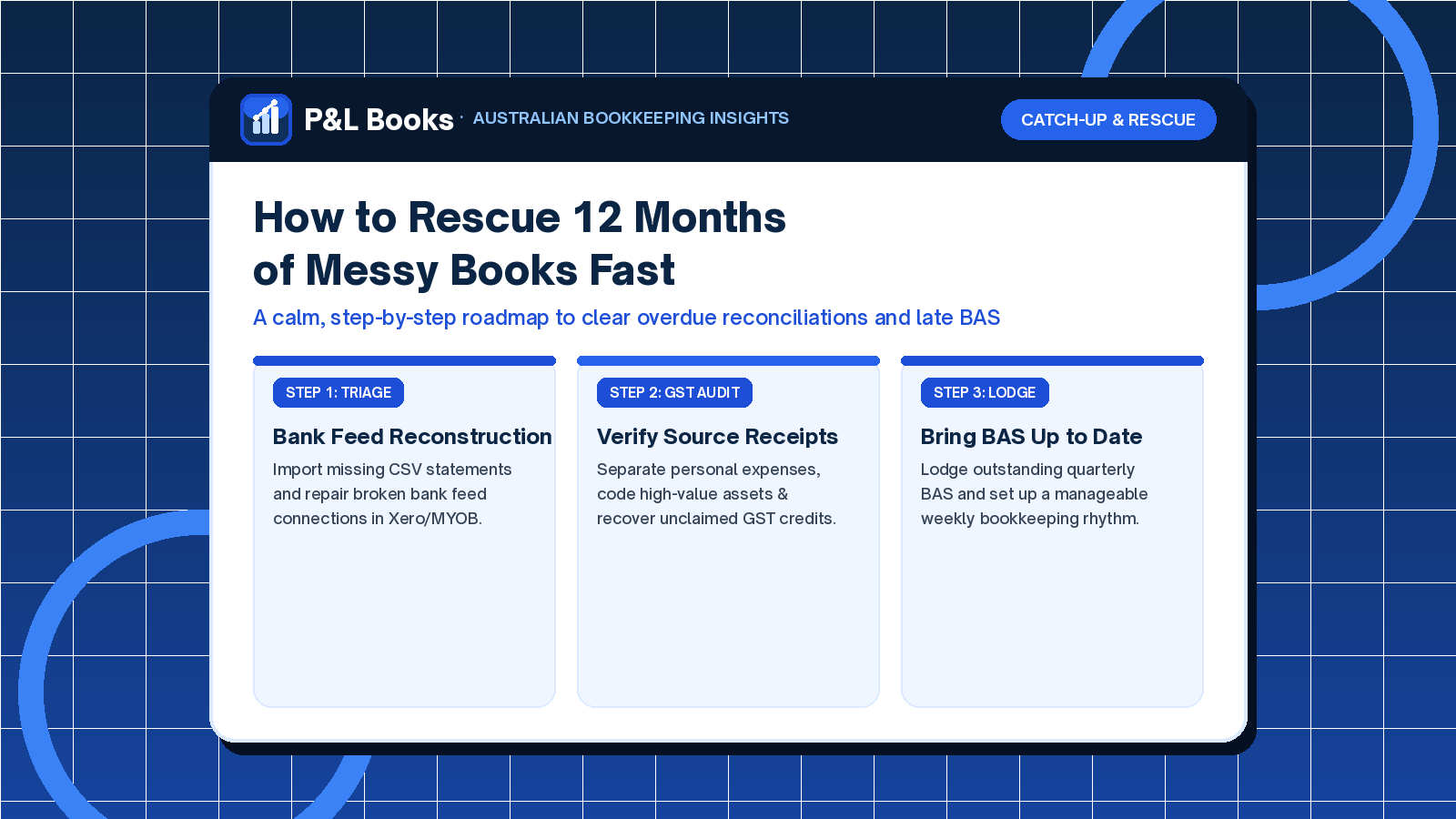 Catch-up bookkeeping Australia 12 months messy books rescue guide