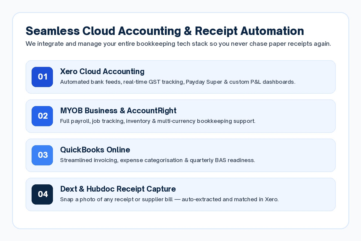 Xero, MYOB, QuickBooks and Dext Cloud Bookkeeping Integration